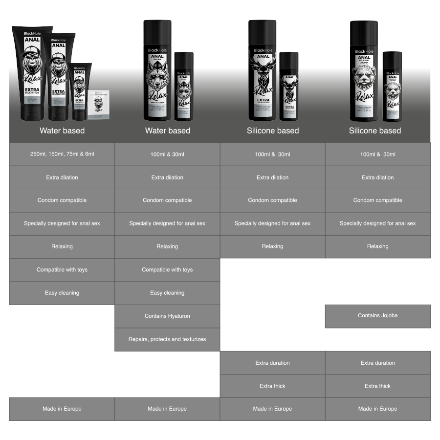 BLACK HOLE - ANAL RELAXING CON JOJOBA BASE SILICONA 30 ML - Imagen 7