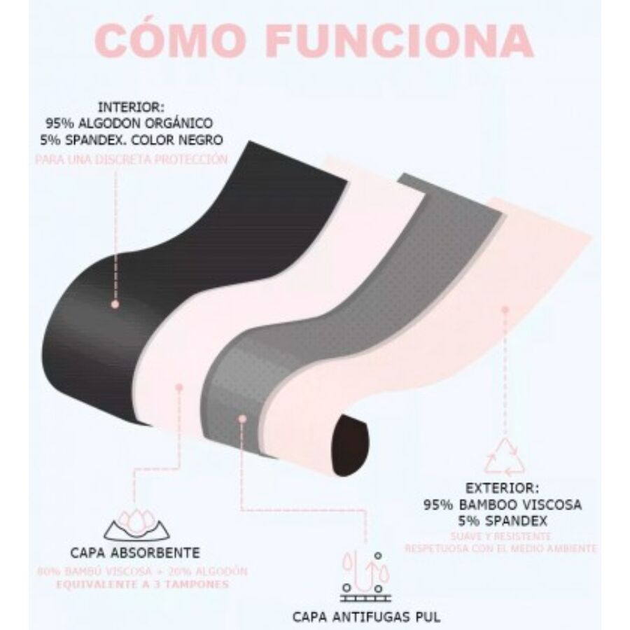 IRISANA - BRAGA MENSTRUAL TALLA S - Imagen 3